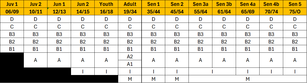 Divisione Classi